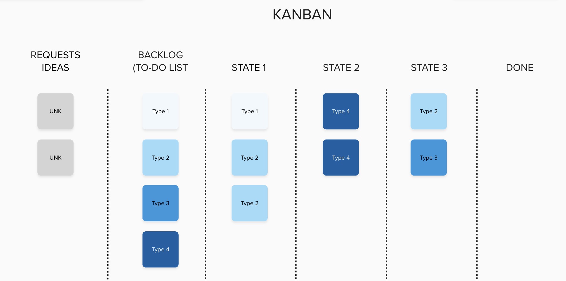 How to Take Over Any Organization with Kanban