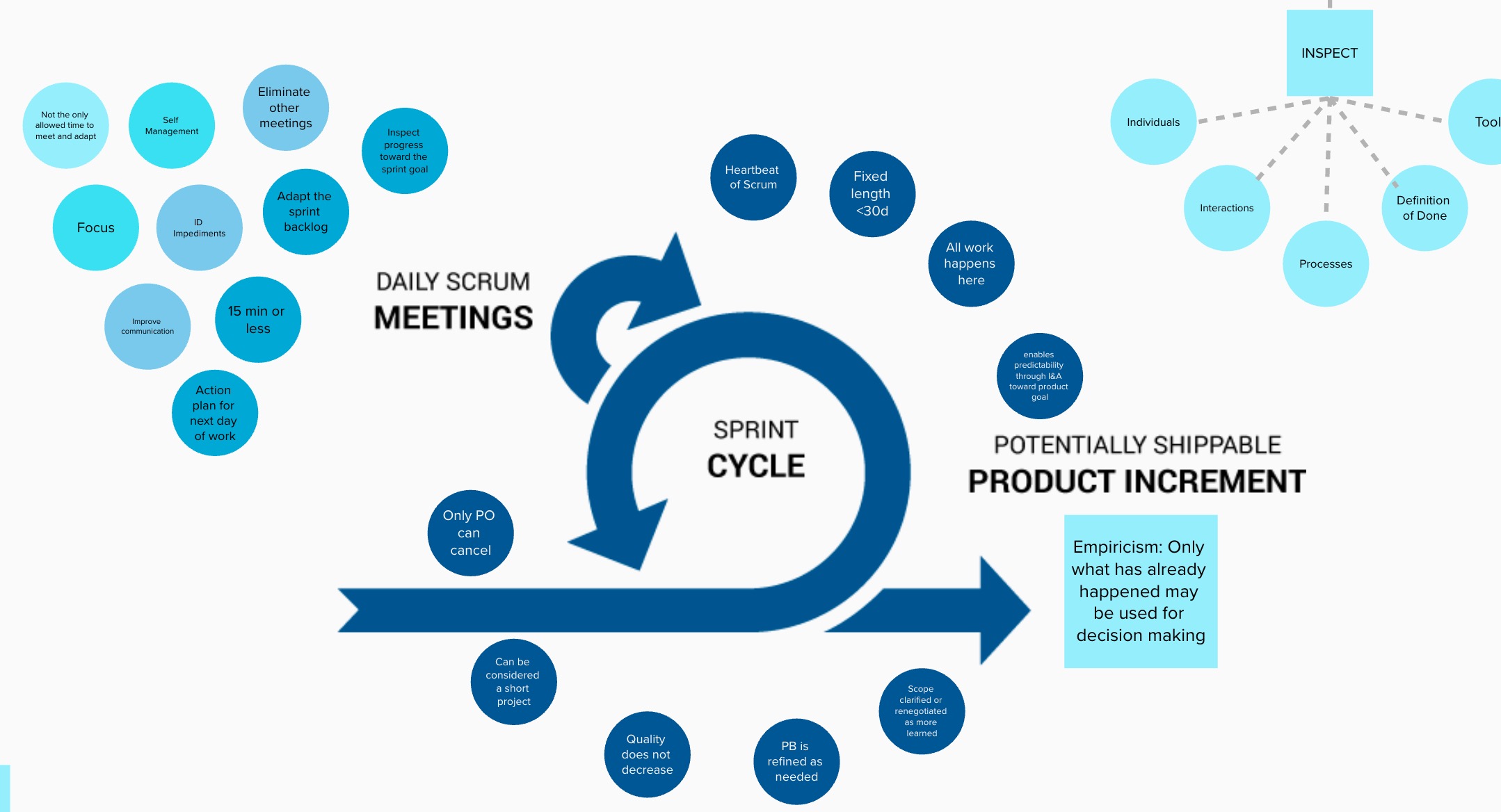 A Visual 2020 Scrum Guide