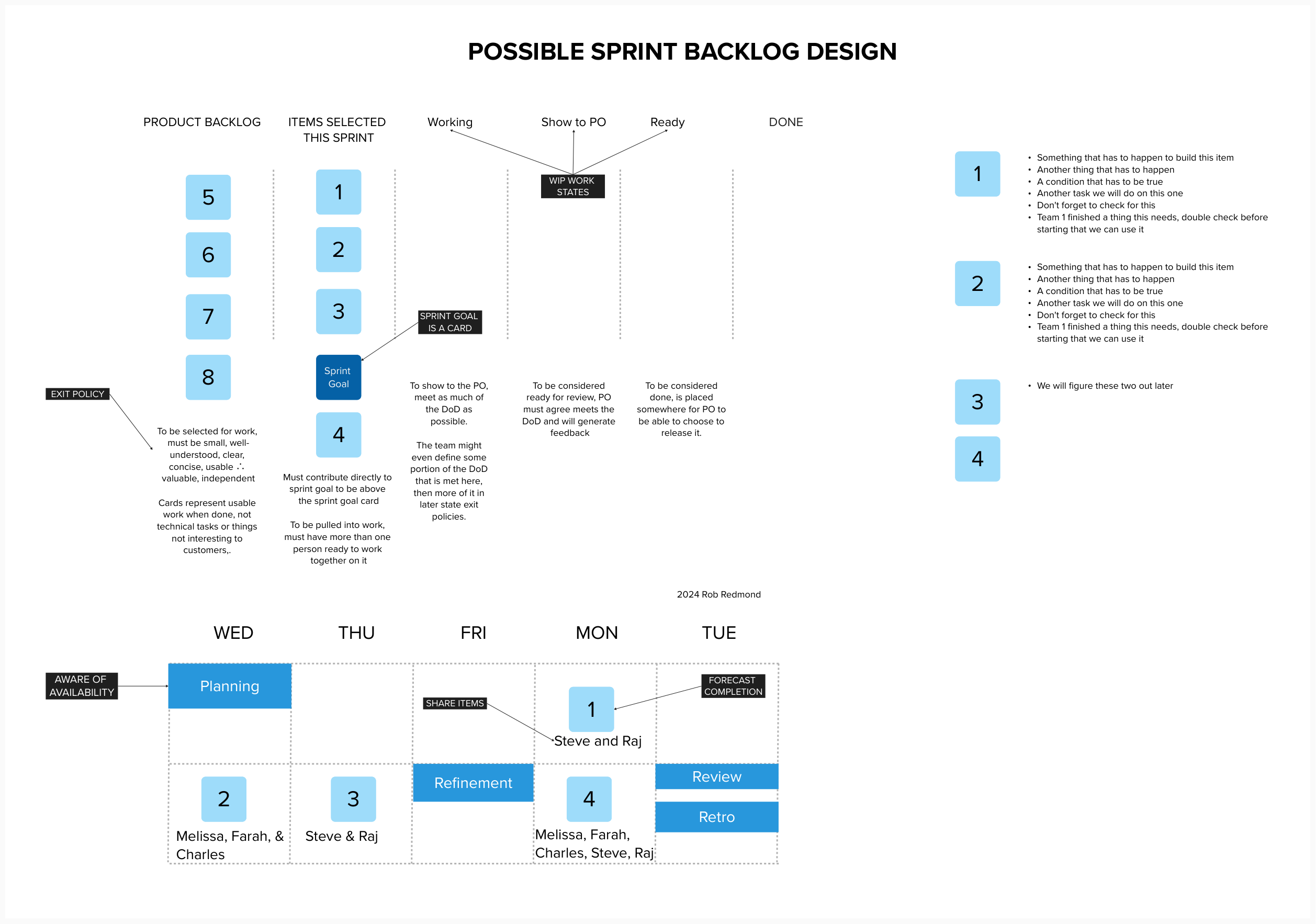 A Possible Sprint Backlog